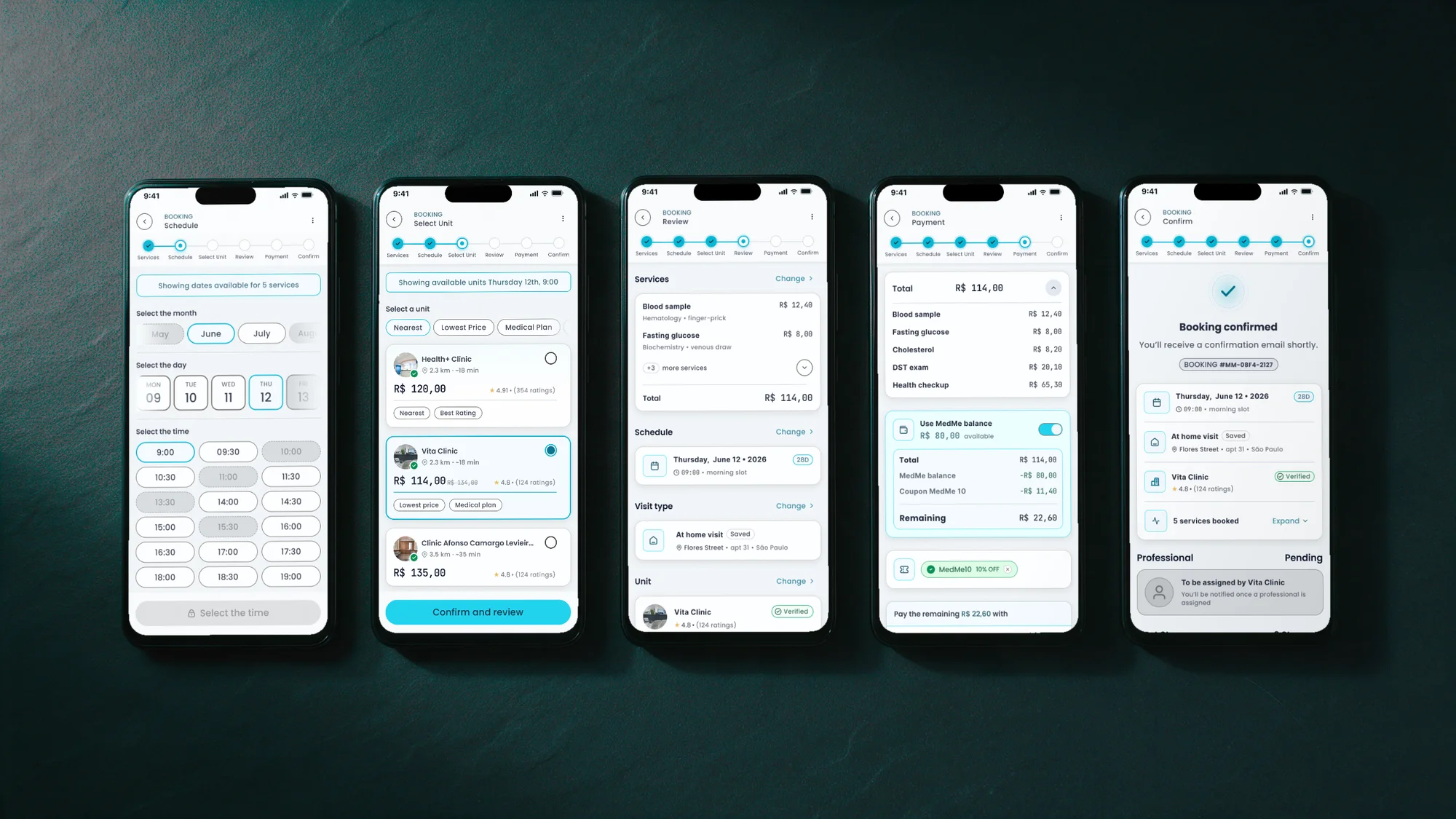 The five booking screens in sequence: schedule, unit, review, payment, confirmation