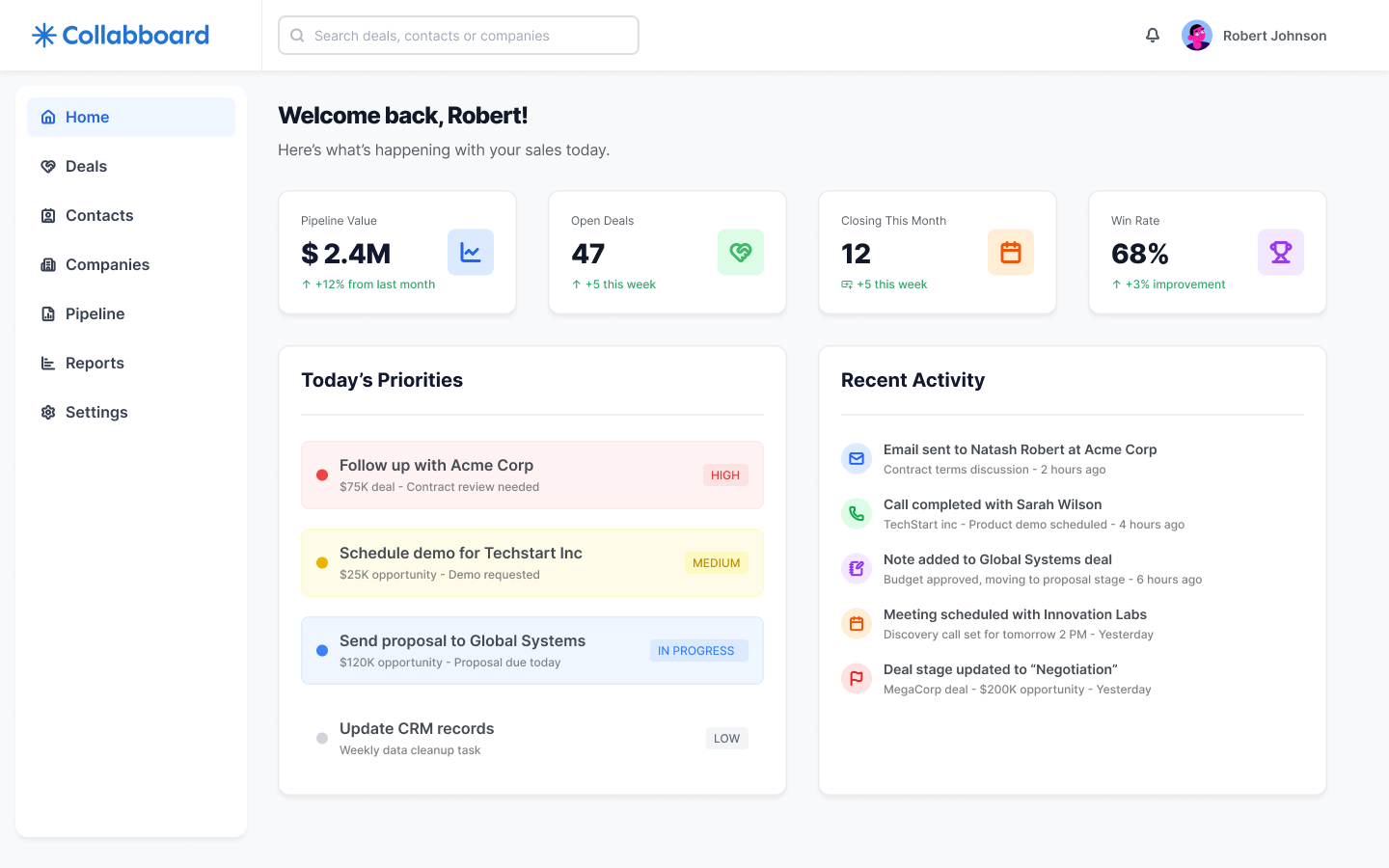 Collabboard home, daily briefing with KPIs and priority tasks