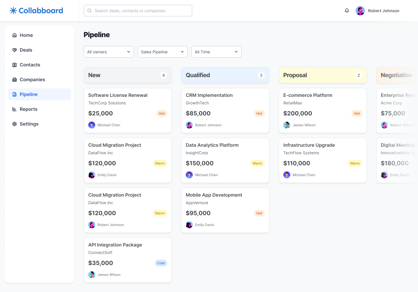 Collabboard pipeline board, kanban style deal stages with status chips