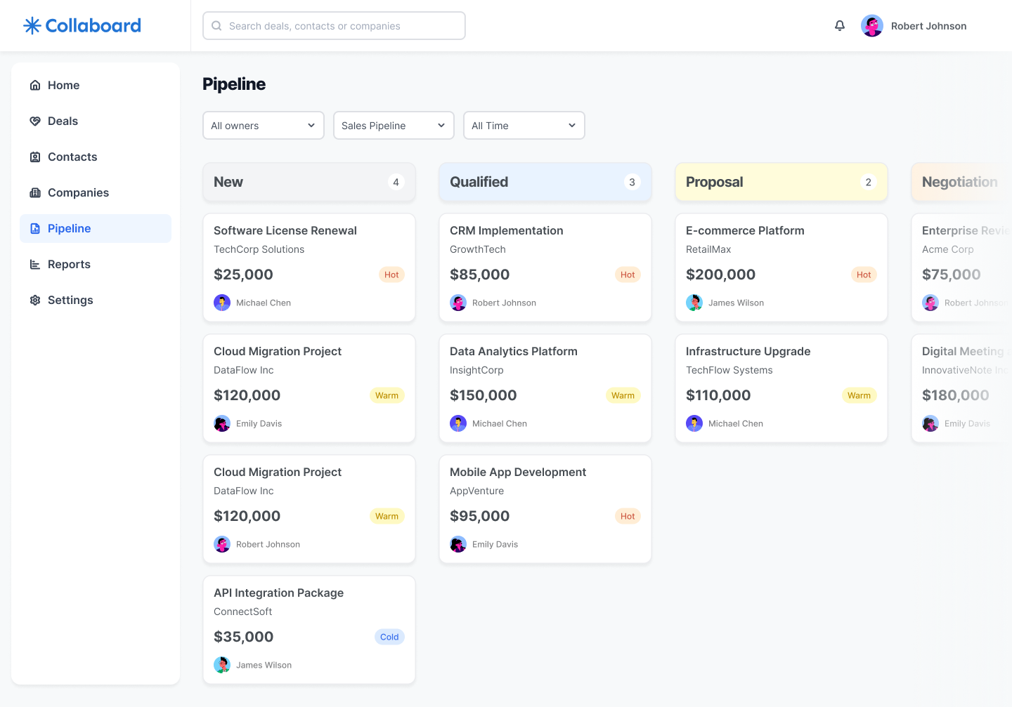Collaboard - Pipeline