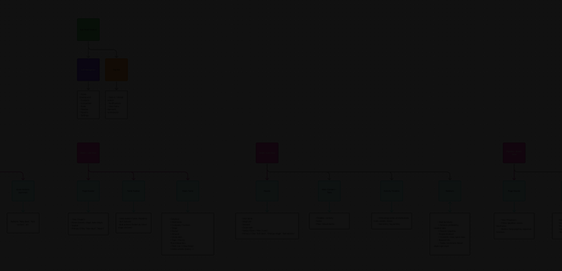 Information architecture diagram