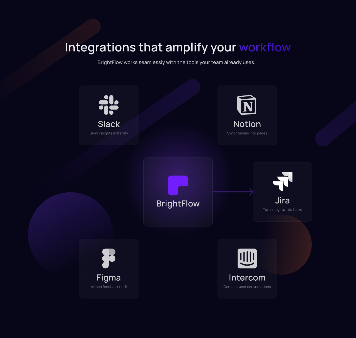 Intregrations section