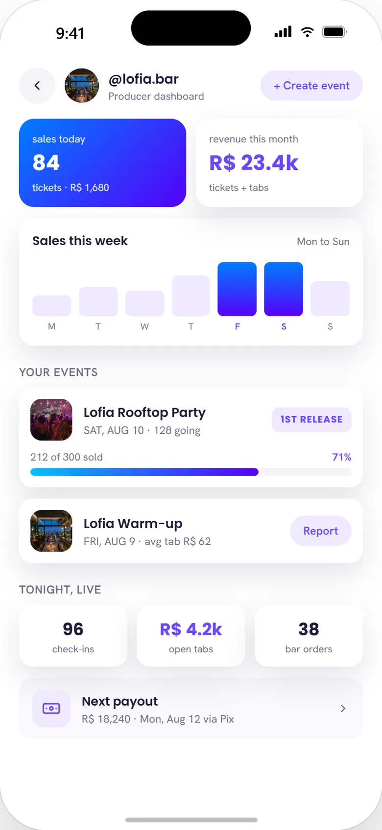 Producer dashboard, unlocked by advanced signup