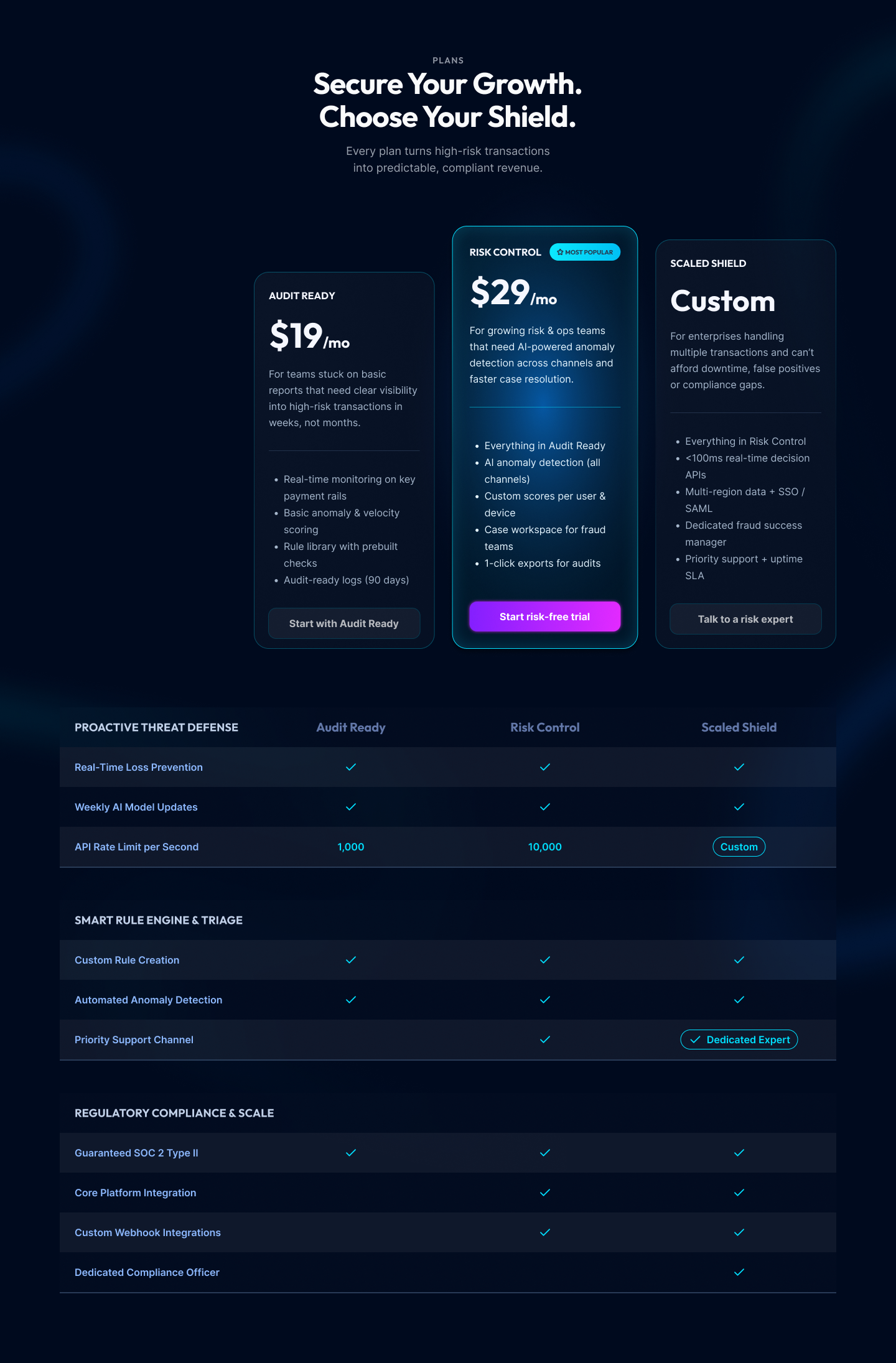 Core Pricing Comparison: Clear value hierarchy and anchor pricing strategically guide users to the most profitable subscription tier.