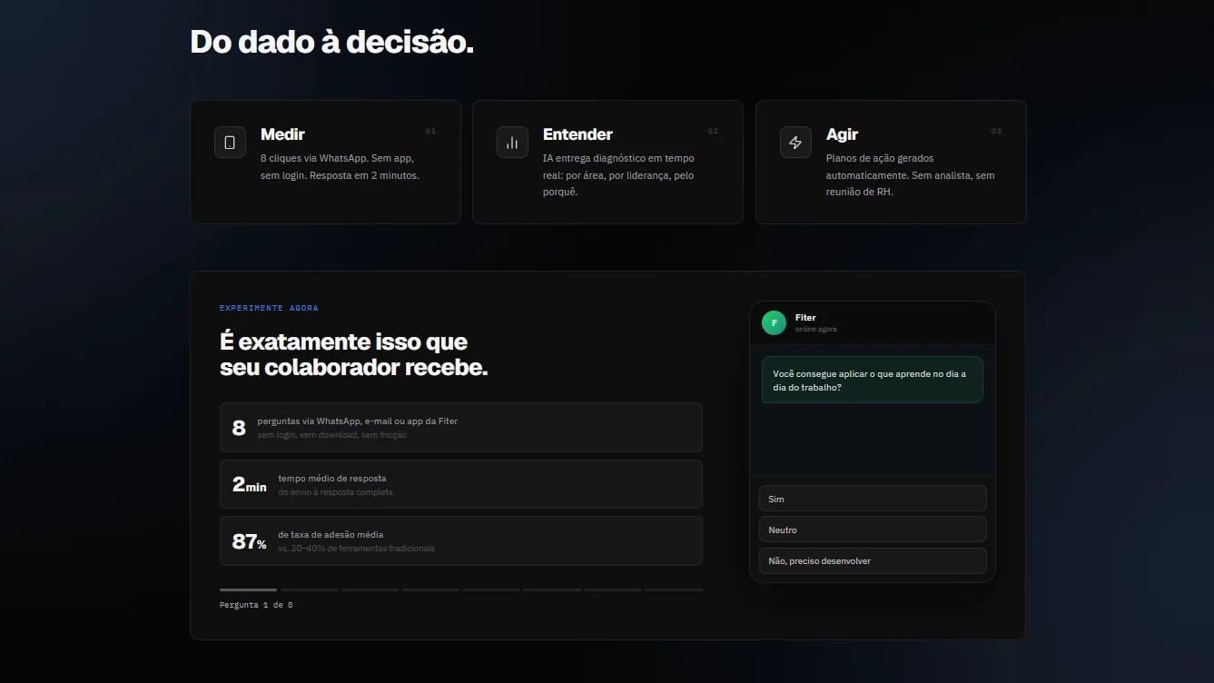 Demo do produto Fiter: fluxo de pesquisa via WhatsApp, 8 cliques, 2 minutos, 87% de adoção
