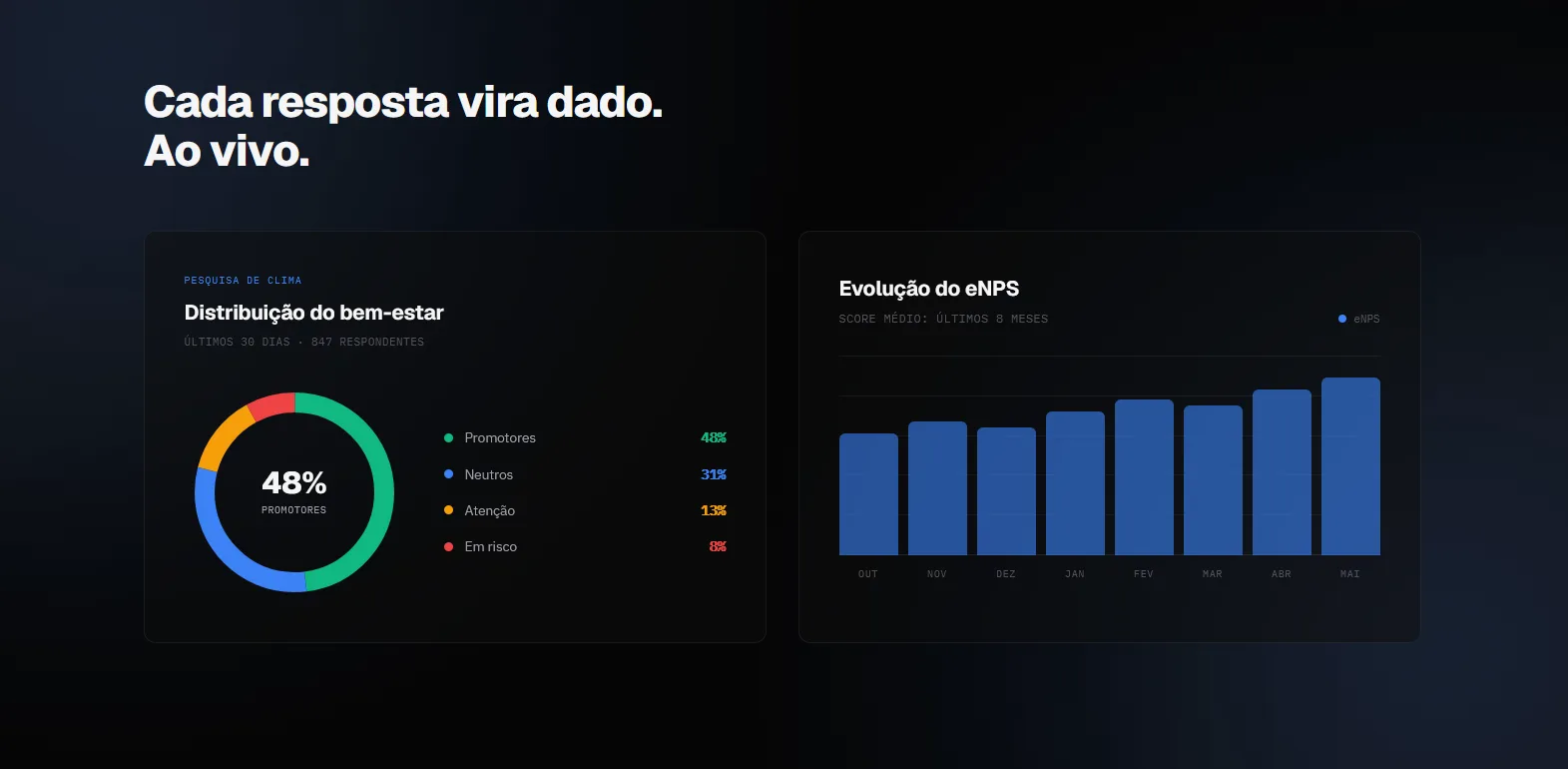 Produto RH: métricas e benchmarks de clima organizacional