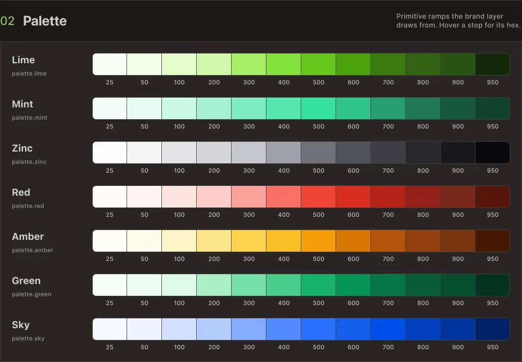 Design system da Vellumwire: sete ramps de cor completas do step 25 ao 950