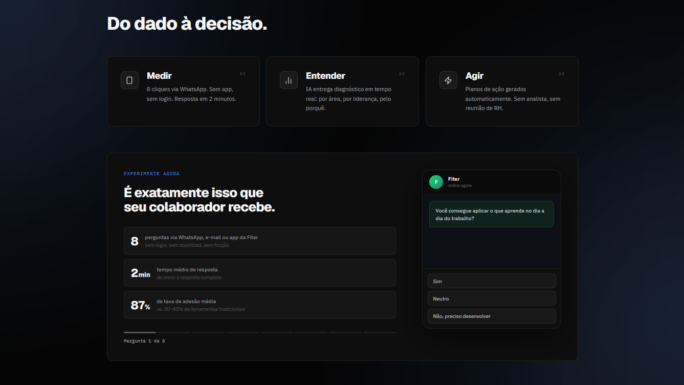 Fiter product demo — WhatsApp-based survey flow, 8 clicks, 2 minutes, 87% adoption