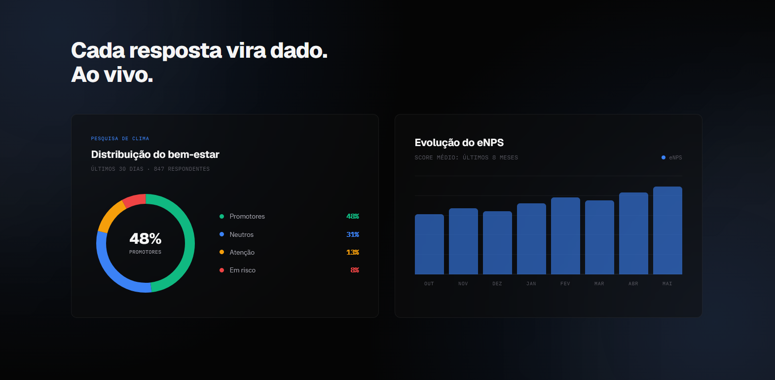 RH product — organizational climate metrics and benchmarks