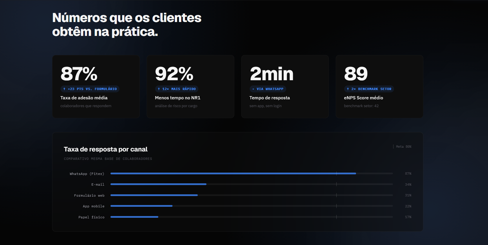 RH product — organizational climate and turnover prediction data visualization