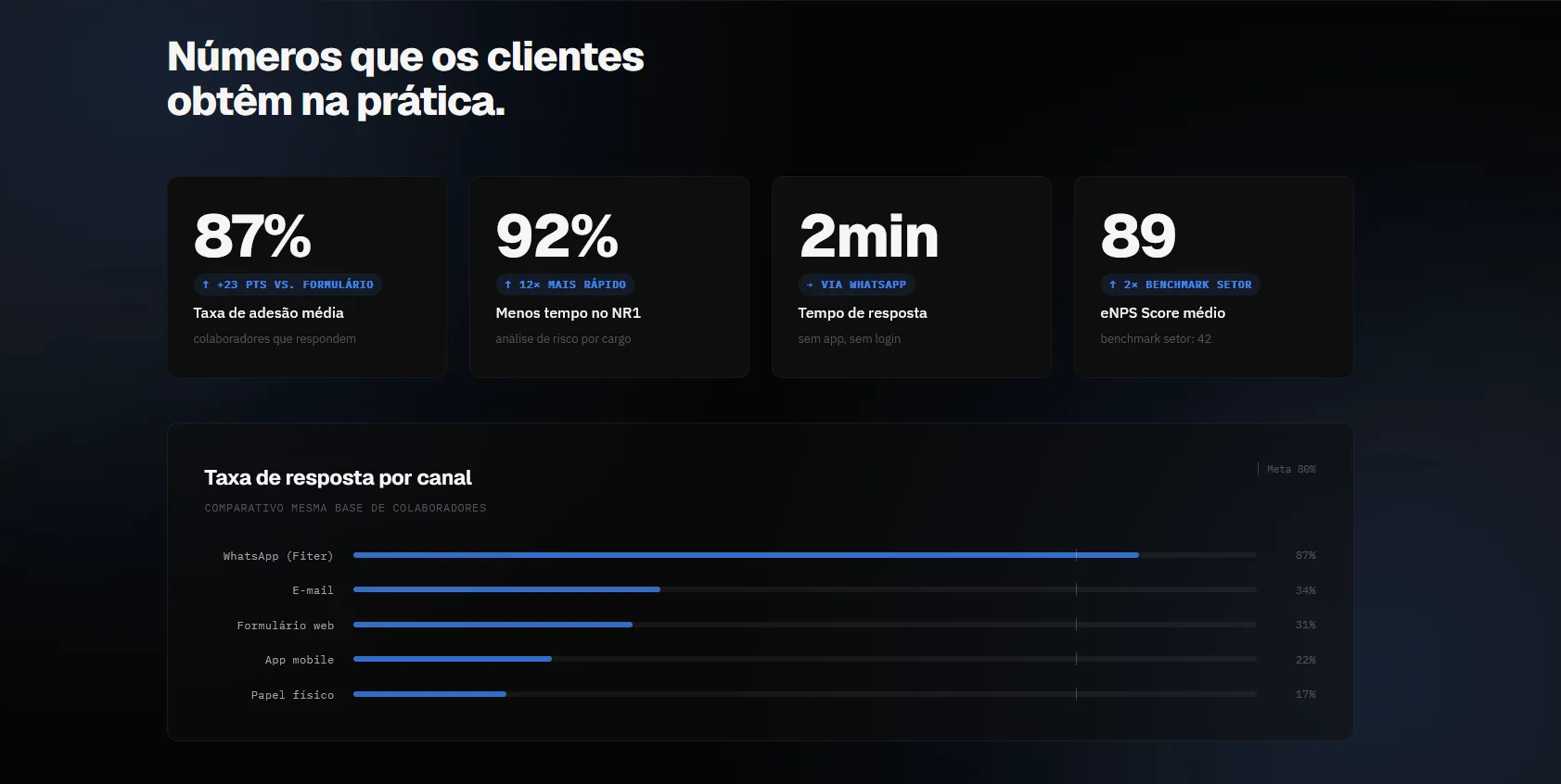 RH product: organizational climate and turnover prediction data visualization