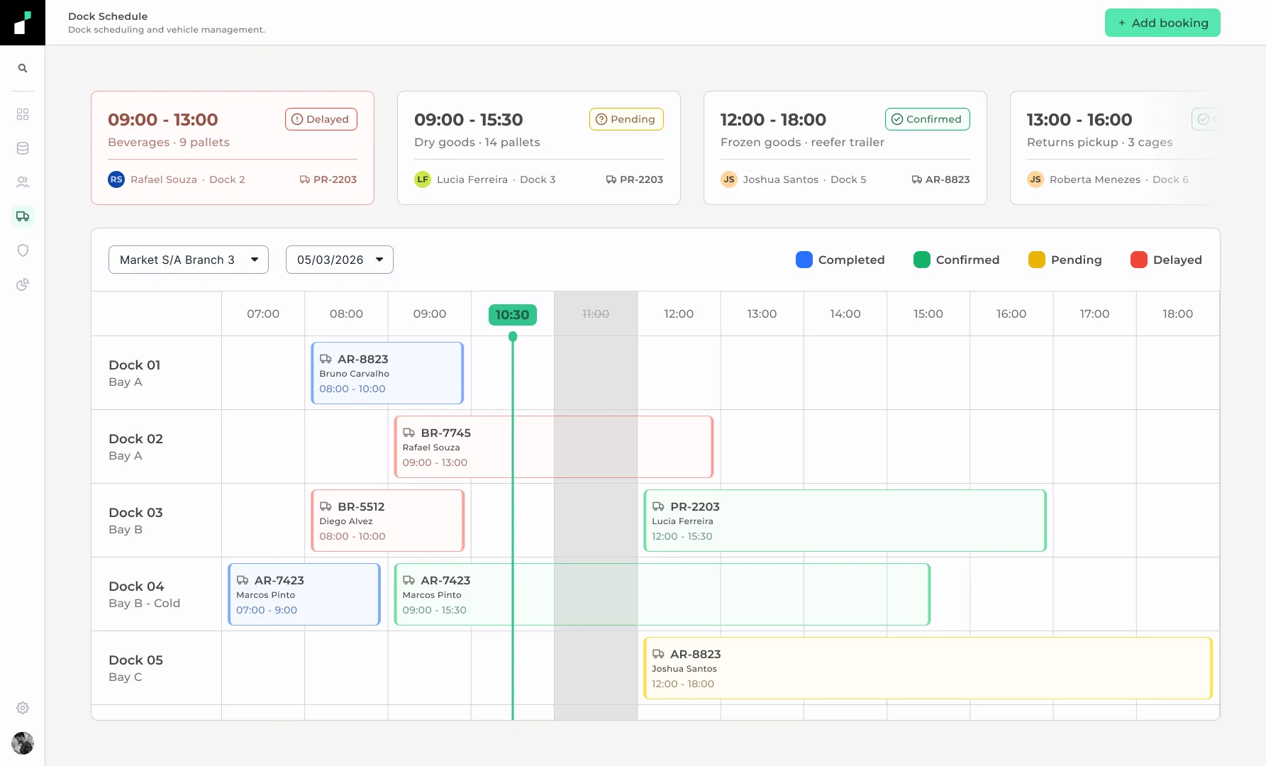 Dock Schedule: bays as rows, hours as columns, bookings color-coded by status: completed, confirmed, pending, delayed